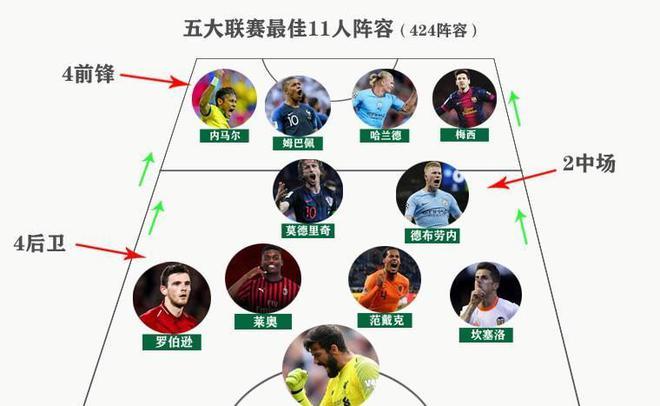国际舞台上